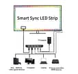 Smart Sync LED Strip Installation Schematic
